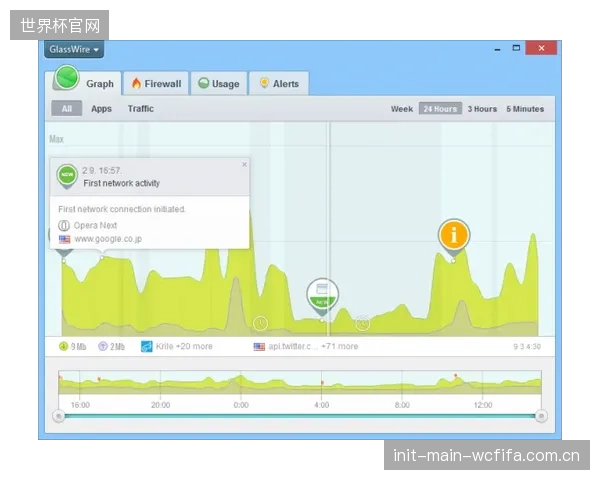 Sportradar诚信服务系统进驻亚洲杯，凭借其通用欺诈监测系统（UFDS）有效识别三场可疑比赛